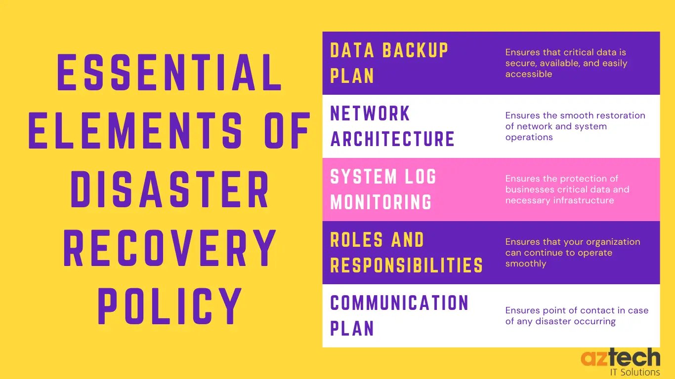 The Ultimate Guide to Disaster Recovery Policy